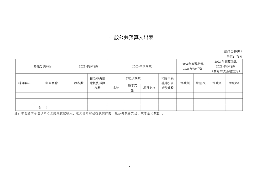 中国法学会培训中心2022年部门预算公开（20220415）_页面_09.jpg