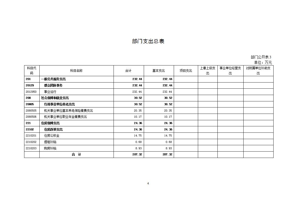 中国法学会培训中心2024年部门预算公开（20240422）_06.jpg